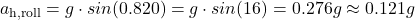 \[ a_\text{h,roll}​=g\cdot sin(0.8&times;20&deg;)=g\cdot sin(16&deg;)=0.276g\approx 0.121g \]