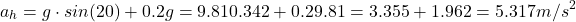 \[ a_h​=g\cdot sin(20&deg;)+0.2g=9.81&times;0.342+0.2&times;9.81=3.355+1.962=5.317 m/s^2 \]