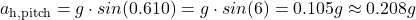 \[ a_\text{h,pitch}​=g\cdot sin(0.6&times;10&deg;)=g\cdot sin(6&deg;)=0.105g\approx 0.208g \]