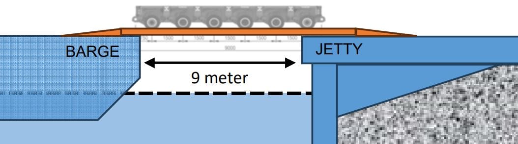 Analisa Jembatan Portable Bridge - ALVINBURHANI.NET